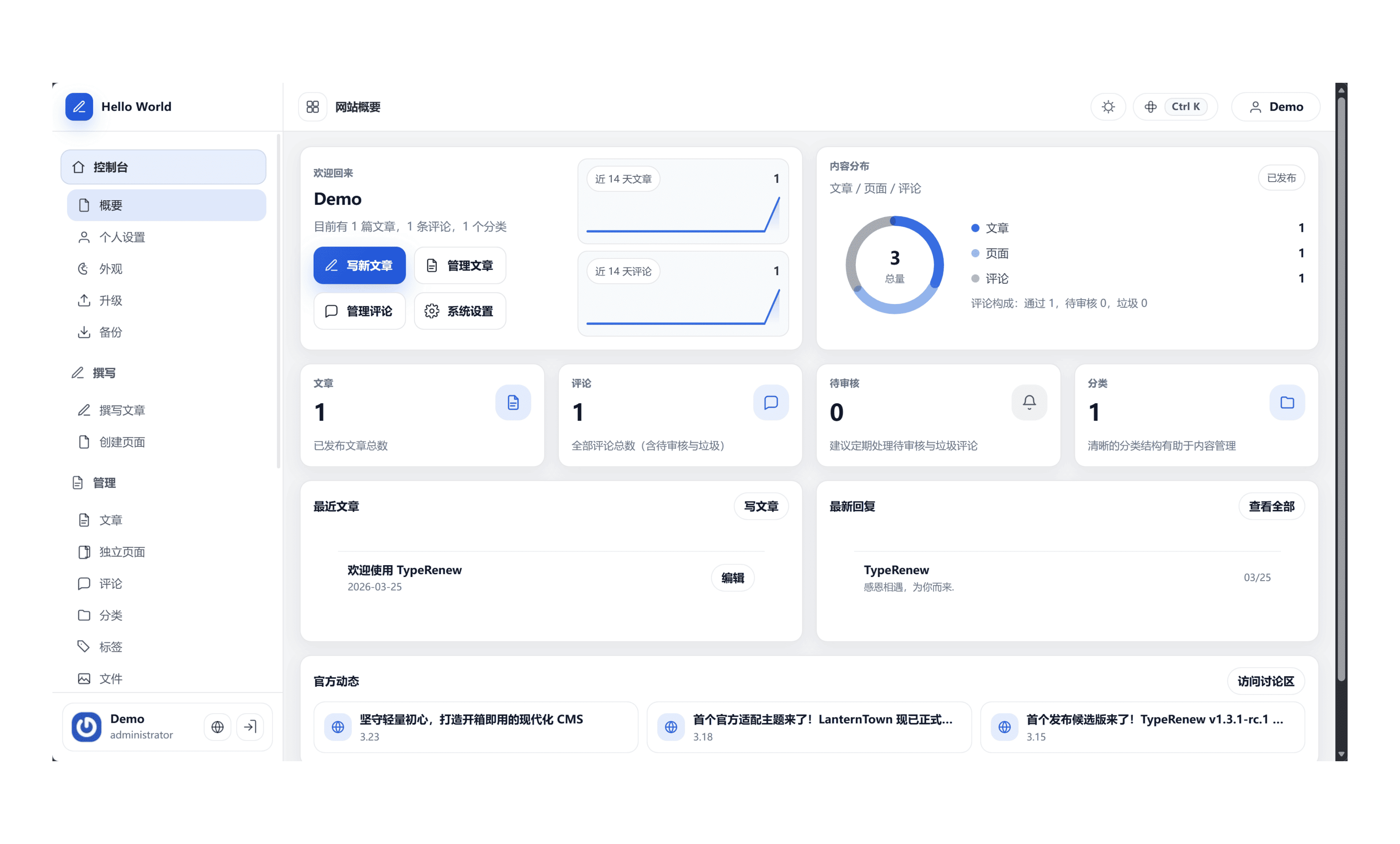 清晰展示关键数据，如文章总数、分类统计与阅读量趋势图表，帮助您快速掌握内容与访问情况。
